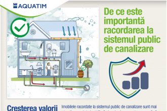 Clienți Aquatim semnează contractul de racordare la rețeaua de canalizare din Timișoara