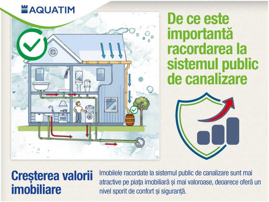 Clienți Aquatim semnează contractul de racordare la rețeaua de canalizare din Timișoara