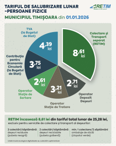 Oficiu poștal din Timișoara implicat în furt urmărit internațional