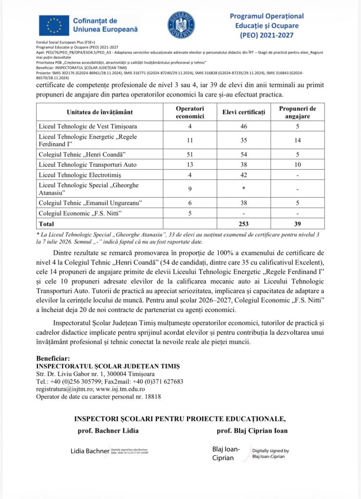 Inspectoratul Școlar Județean Timiș pregătește 1.054 de elevi pentru piața muncii. 39 au primit propuneri de angajare după stagiile de practică