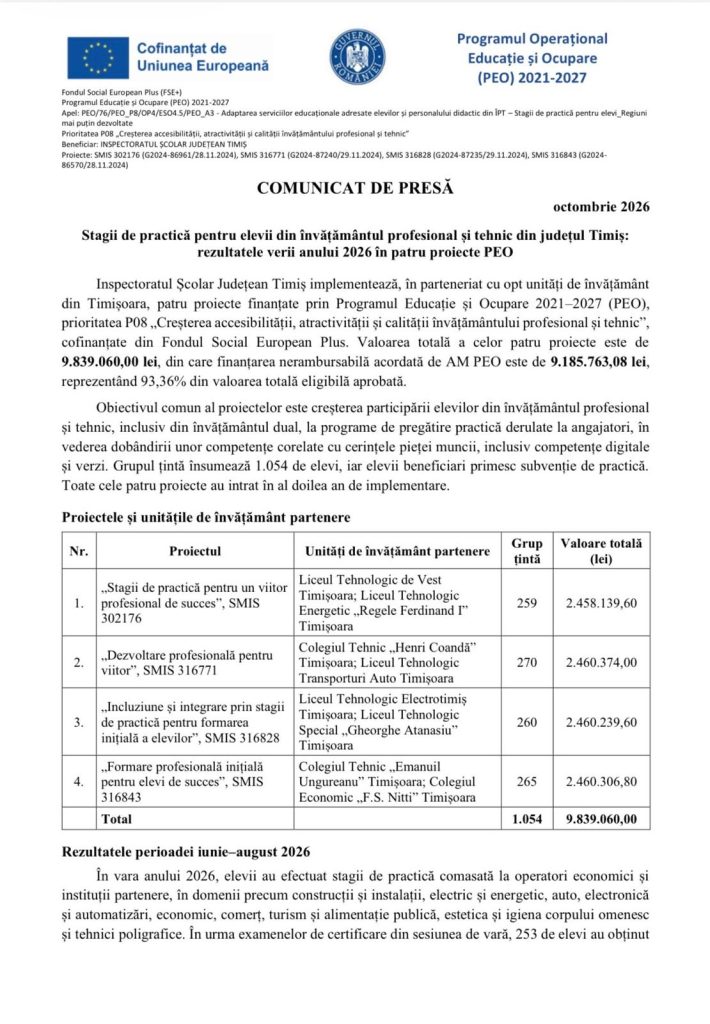 Inspectoratul Școlar Județean Timiș pregătește 1.054 de elevi pentru piața muncii. 39 au primit propuneri de angajare după stagiile de practică